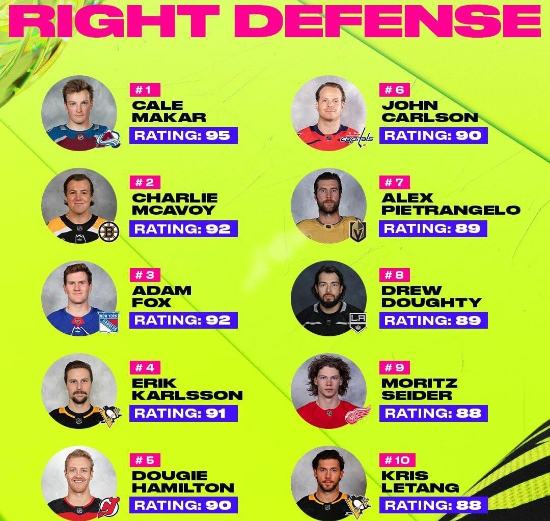 NHL 24 Top 10 Left and Right Defence