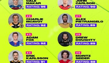 NHL 24 Top 10 Left and Right Defence