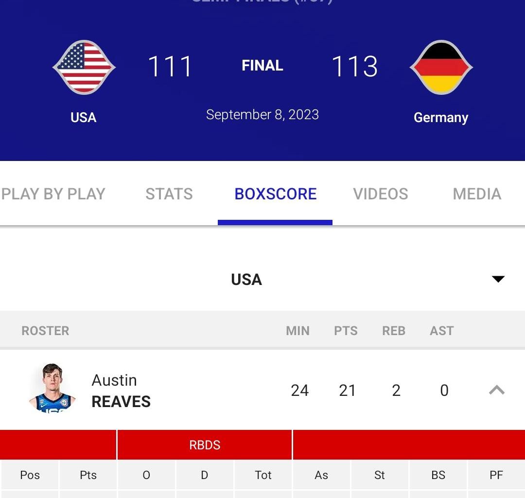 Austin Reaves with 21pts in a loss to Germany