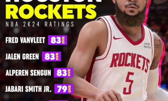 Houston Rockets 2K ratings
