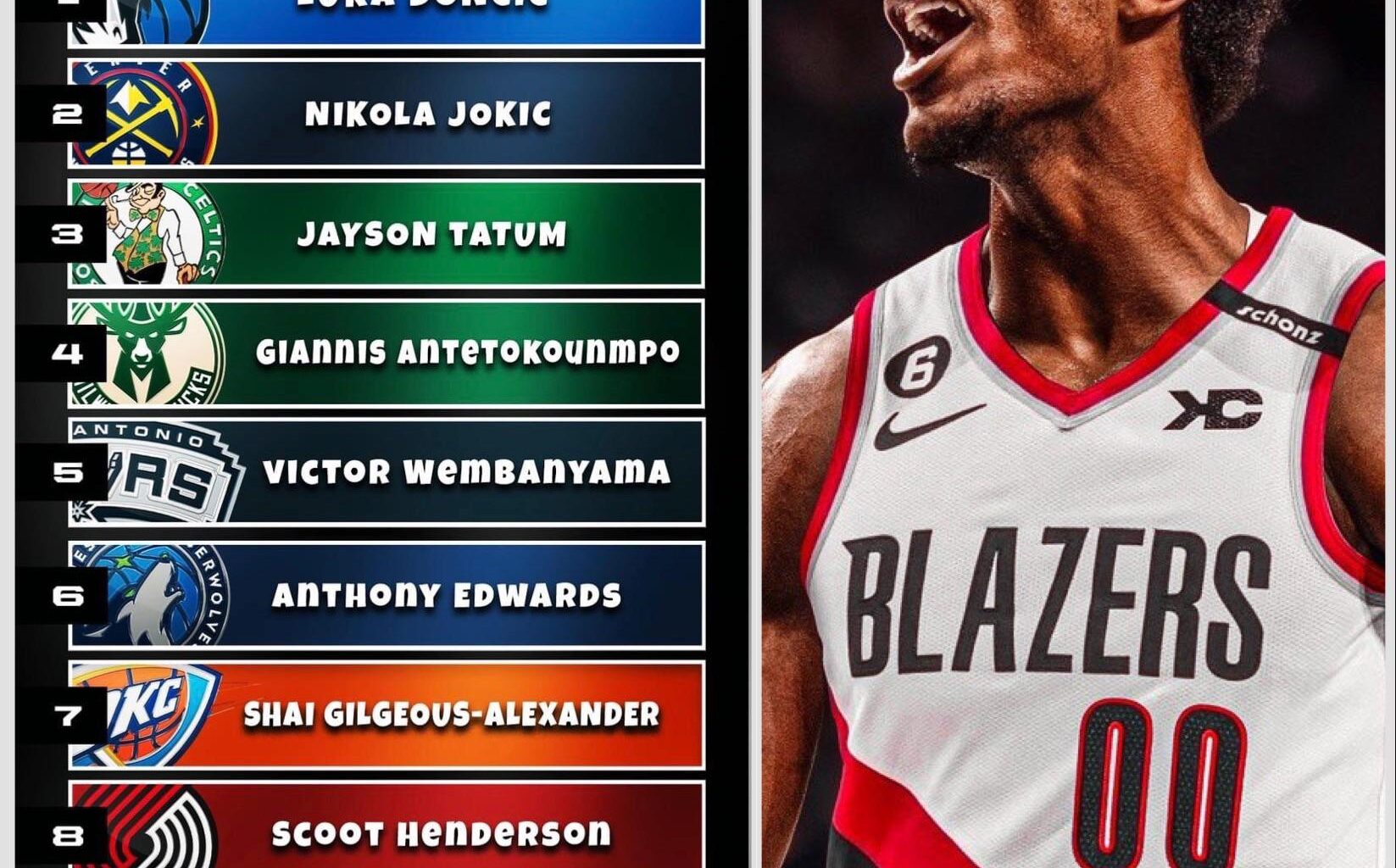 Bleacher Report Believes Scoot Will Be Top 8 in the Next 5 Years