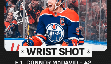 Goal scoring leaders by different shot type from 2022-23