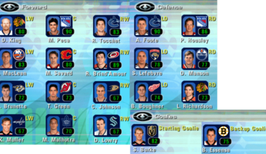 Current NHL coaches as players in EA NHL 2000