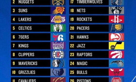 This might be the most outrageous "power ranking" I've seen