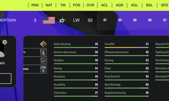 NHL 24 Top Rated Players - Dallas Stars