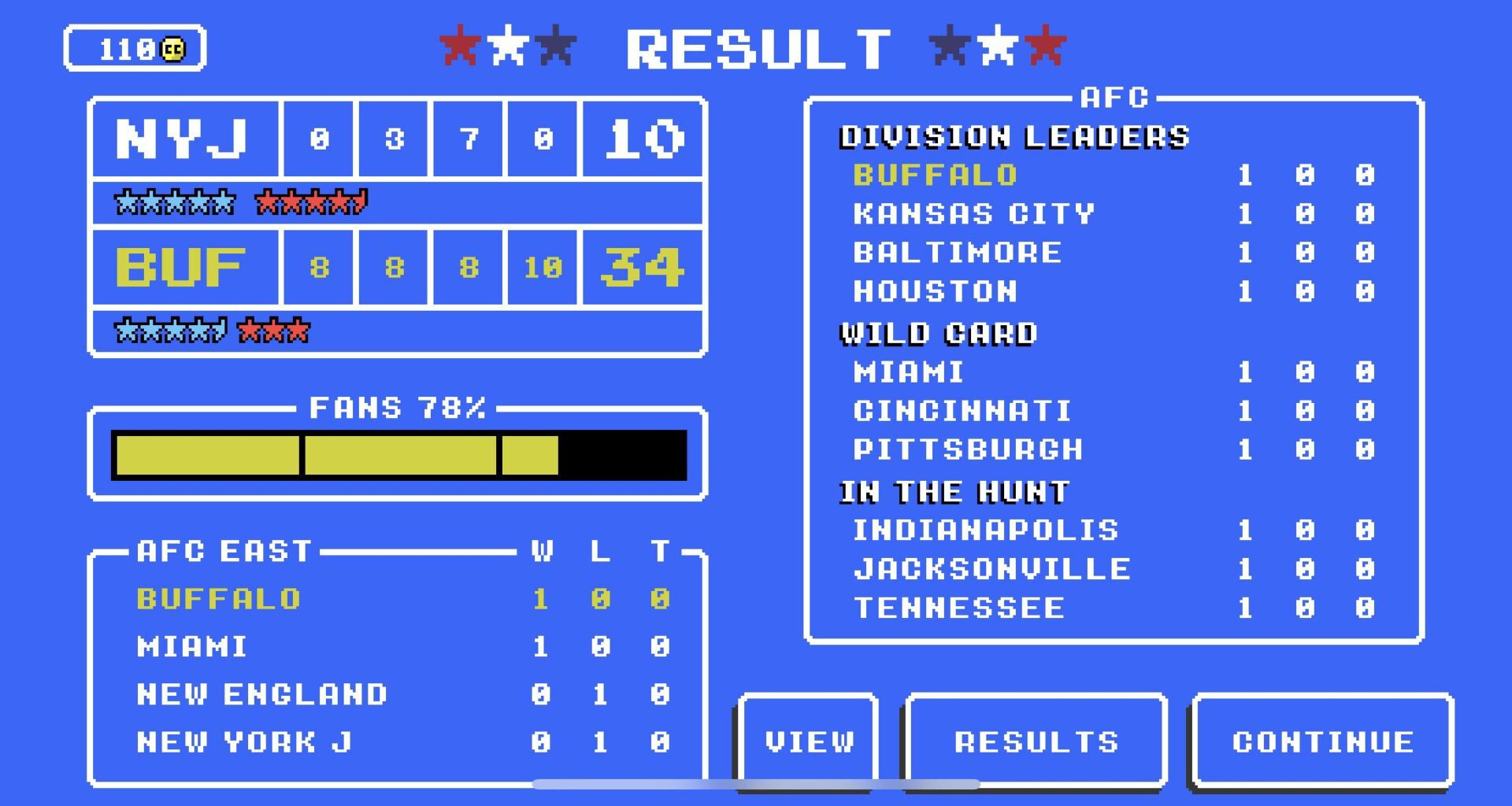 If retro bowl results are an accurate predictor…