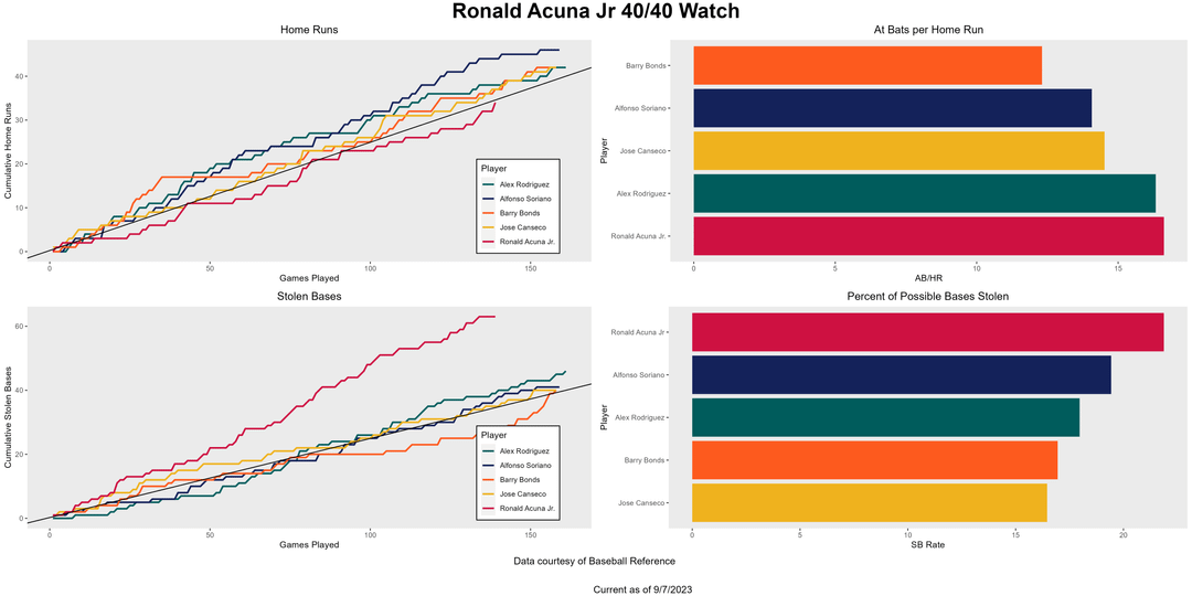 RAJ 40/40 Tracker Update