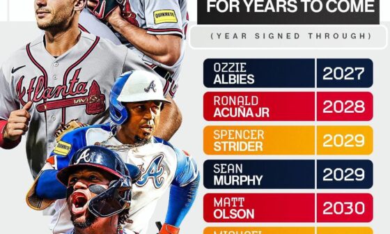 The Atlanta Braves have won 6 straight NL East Division titles and their core is here to stay.
