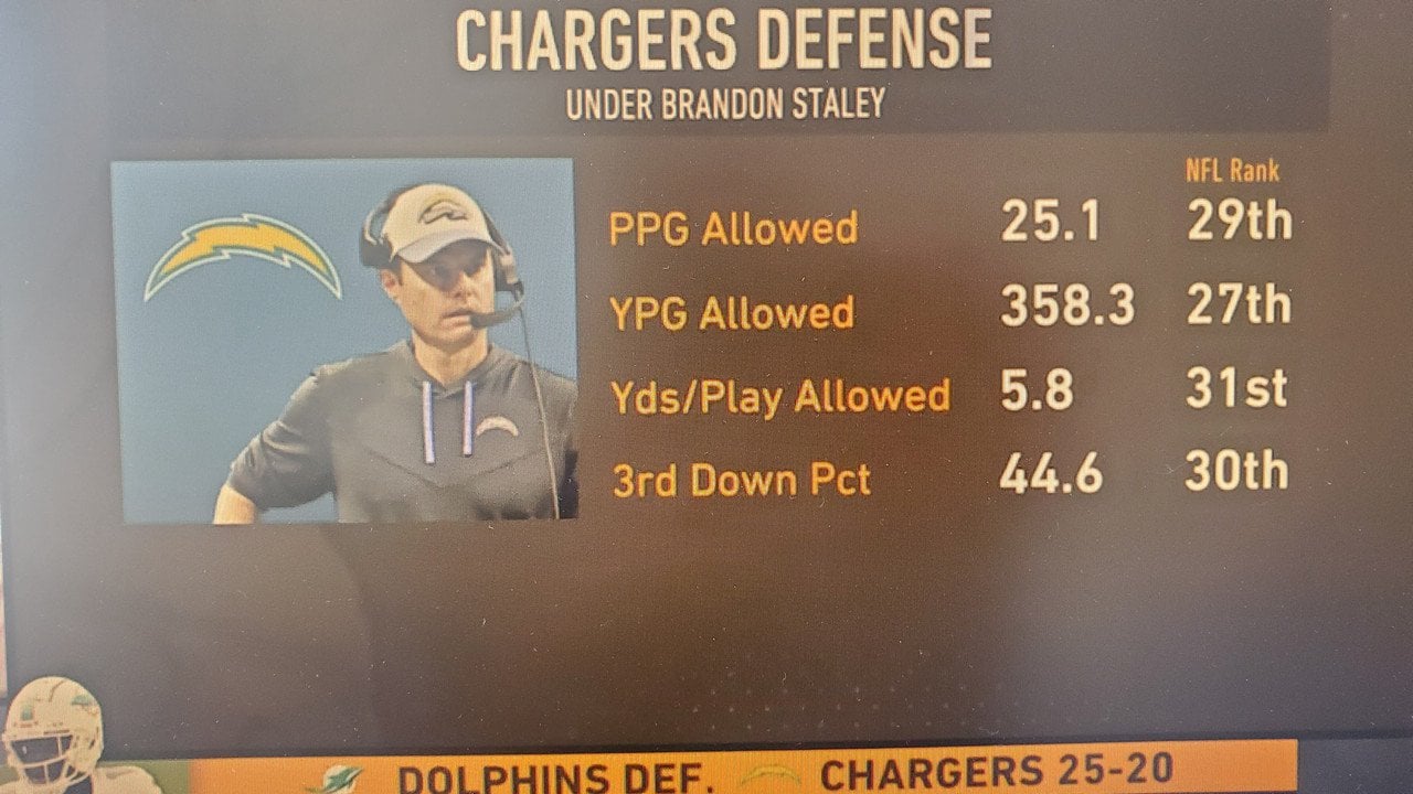 Not a guru of defense