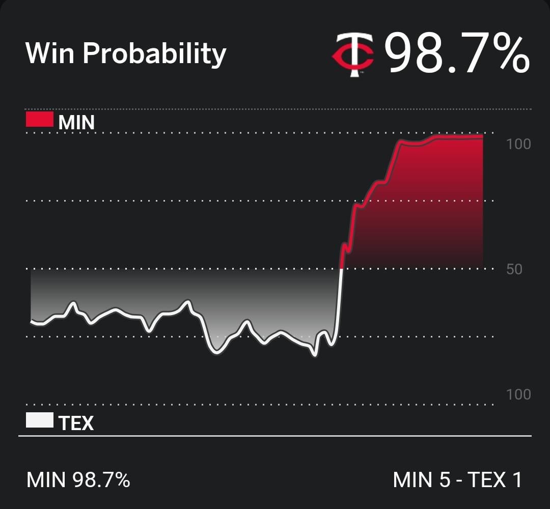 Can You Guess Where the Bullpen Showed Up?