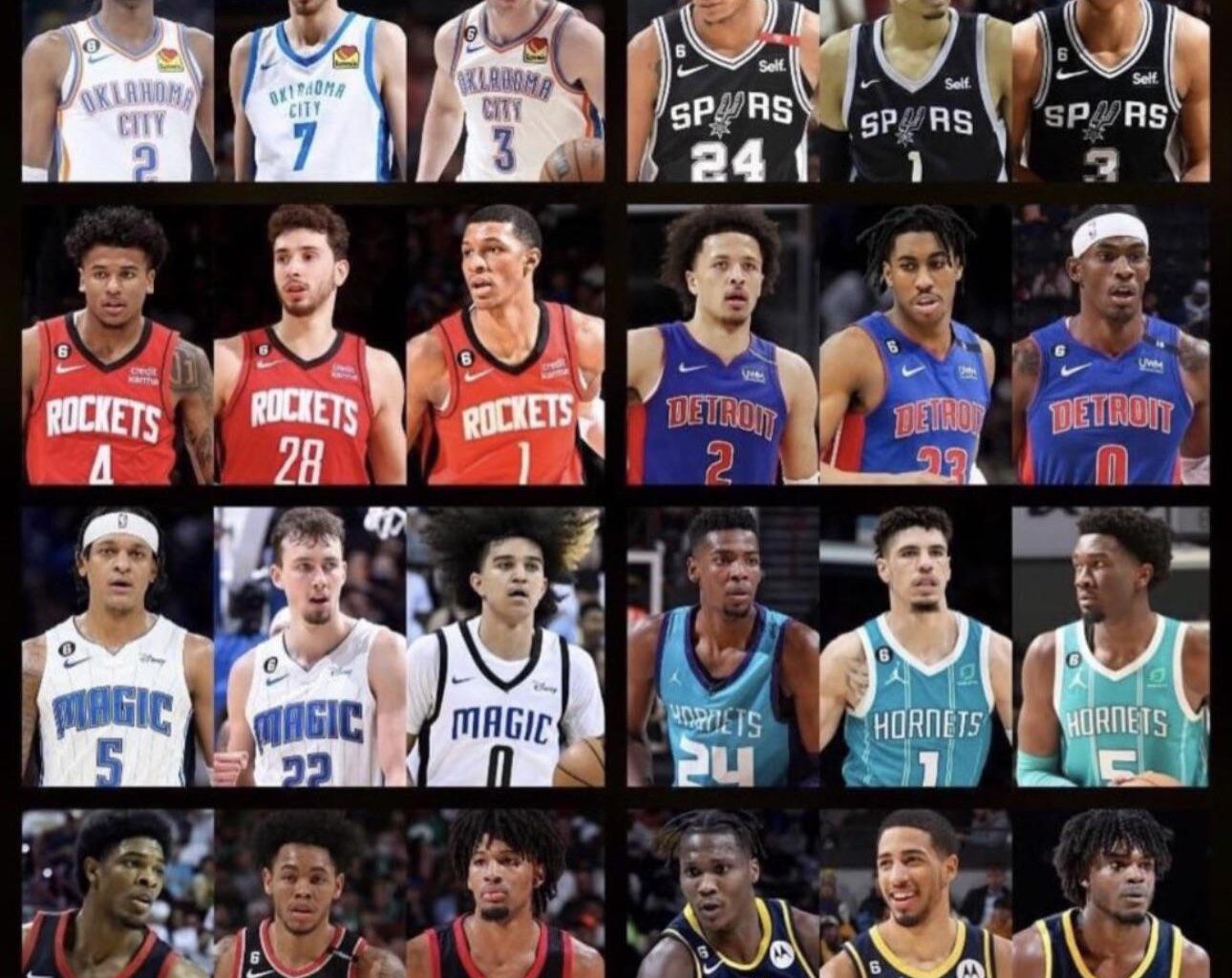 How would you rank our young core against others in the NBA?