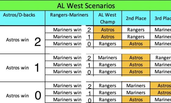 Updated Astros Scenarios! Last 2 Games!