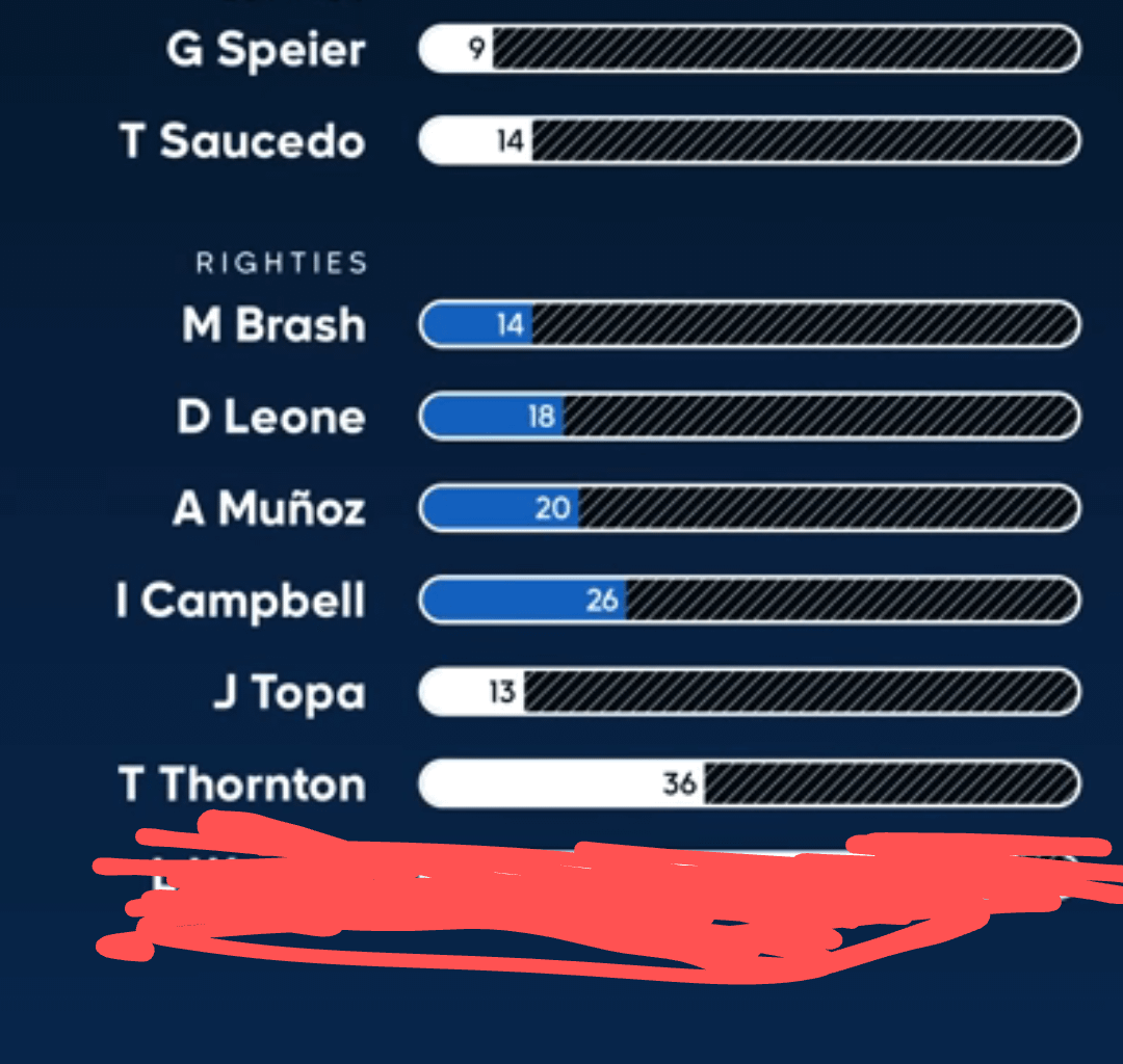 Mariners and Rays bullpen availability