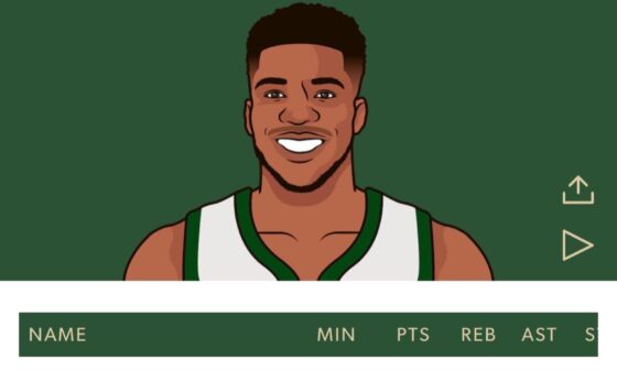 For those who are worried about the Celtics getting Jrue, look at this… who is gonna guard Giannis?