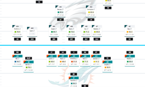 Dolphins vs Eagles roster matchup: Offense vs Defense and Defense vs Offense