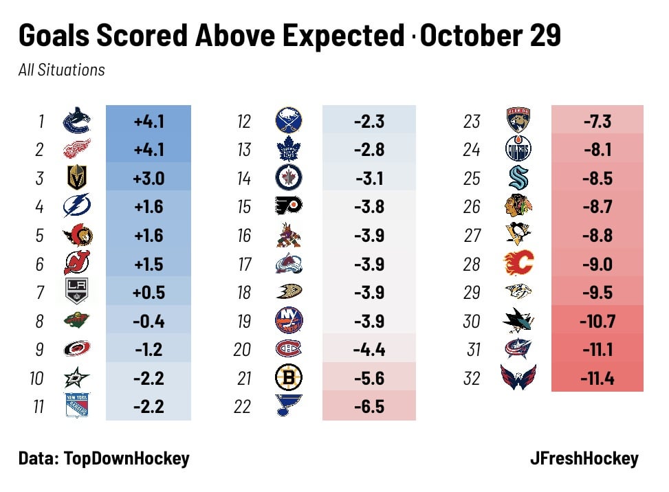 The goals are coming. We hope, at least.