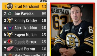 [DataDrivenHockey] Top 10 forwards over 35 years old