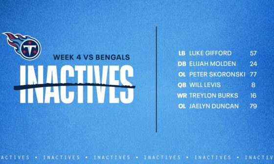 Inactives Week 4