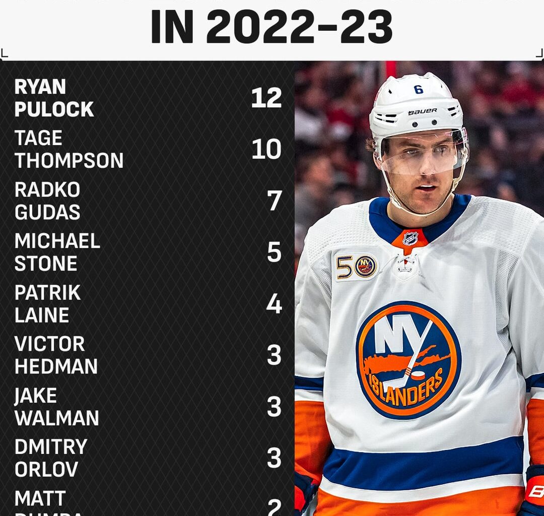 Which name surprised you most?