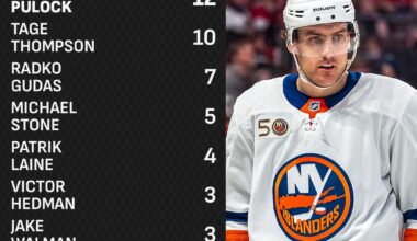 Which name surprised you most?