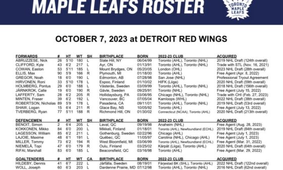 [Leafs PR] Ahead of tonight’s game in Detroit, the Maple Leafs have recalled the following players from the Toronto Marlies + Tonight's Roster