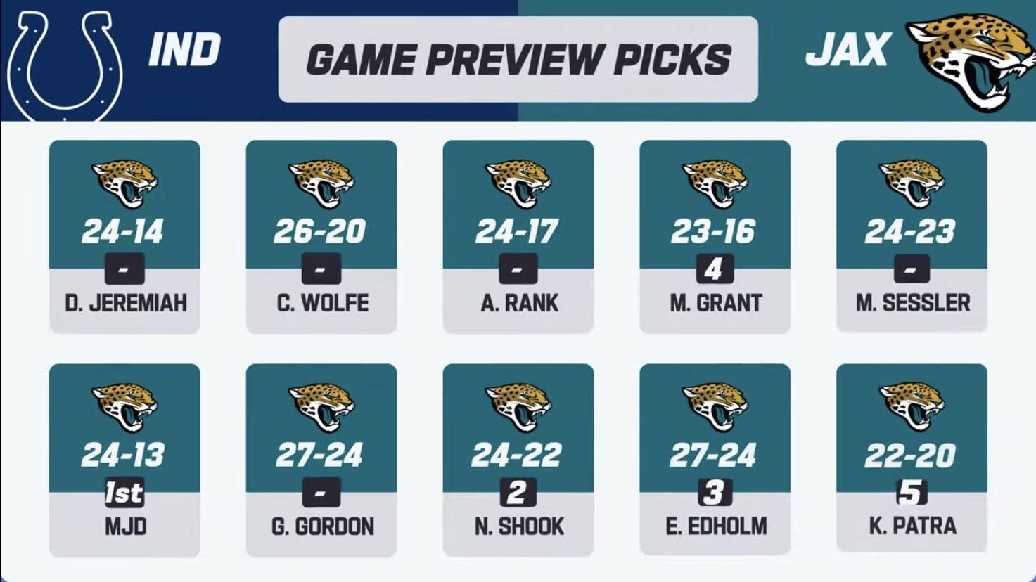 Week 6 Predictions