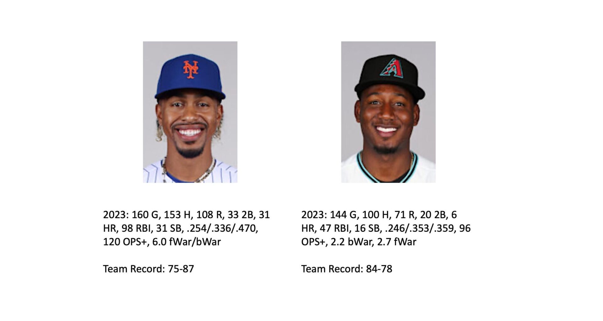 Guess the All-Star 😑