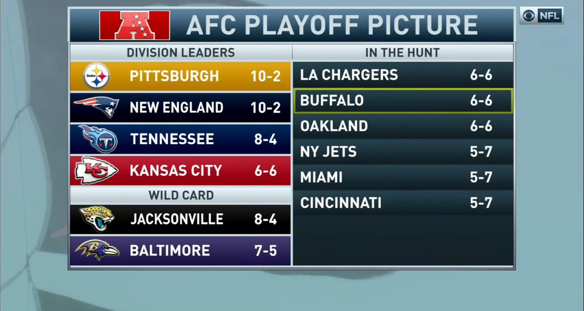 Looks like "IN THE HUNT" is back on the menu, boys