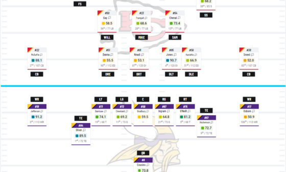 PFF Lineup Matchups for Vikings-Chiefs