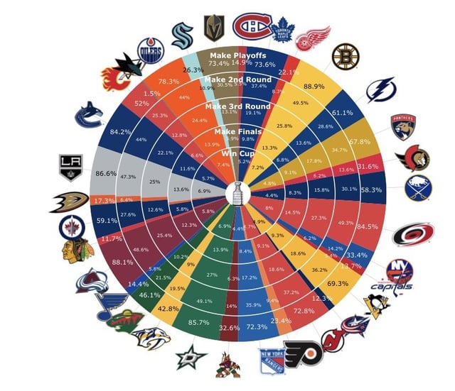 Canucks Moneypuck Rankings