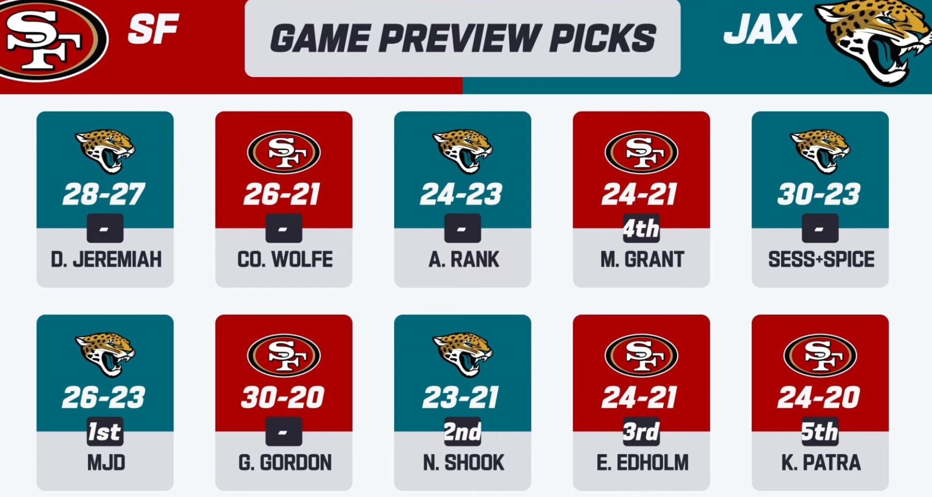 Week 10 game picks