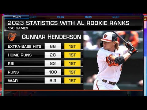 Who is going to take home Rookie of the Year?? (Preview of ROY Award!)