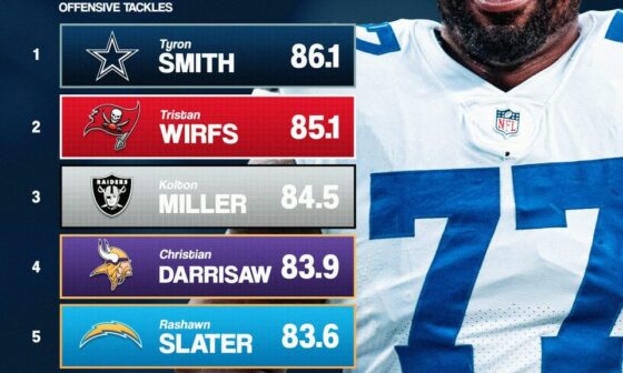 Left side becoming that strong side. #Smith and #Smith #CowboysNation