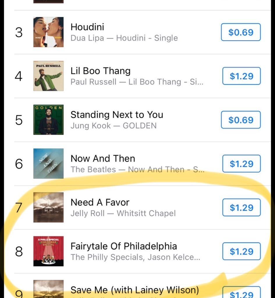 [JasonKelce] This is incredibly humbling, thank you to all for supporting!!