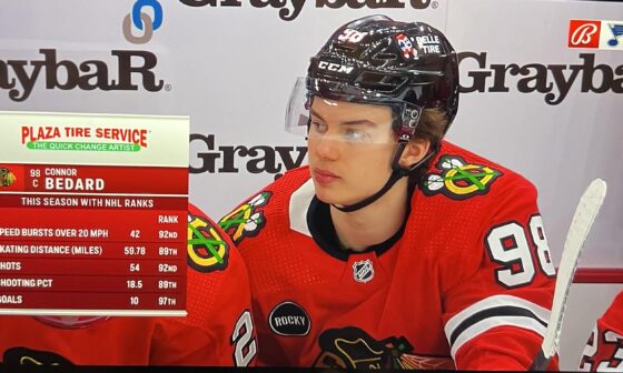 Connor Bedard is a bust based on these cherry picked stats selected by the Blues broadcast.
