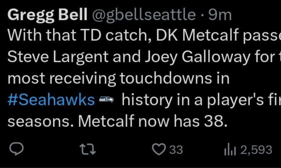 With that TD, DK Metcalf claims the record for most TDs in a players first 5 seasons, surpassing Largent and Galloway.