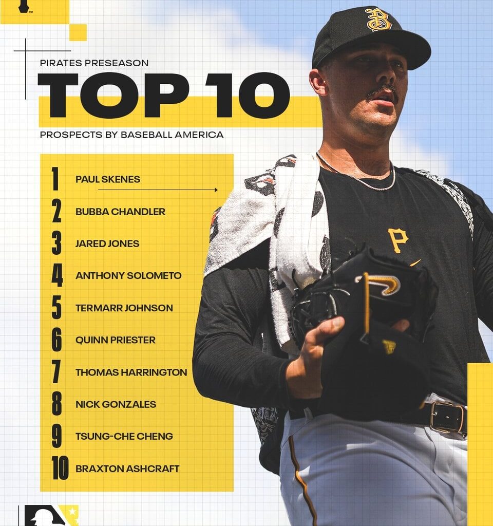 BA's Top 10 Pirates Prospects
