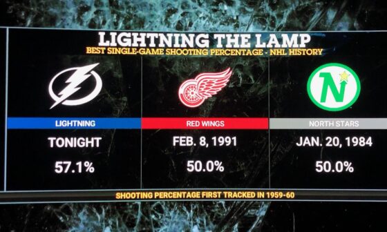 57%. Not an NFL completion percentage but an NHL shooting percentage.