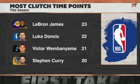 The King is CLUTCH!