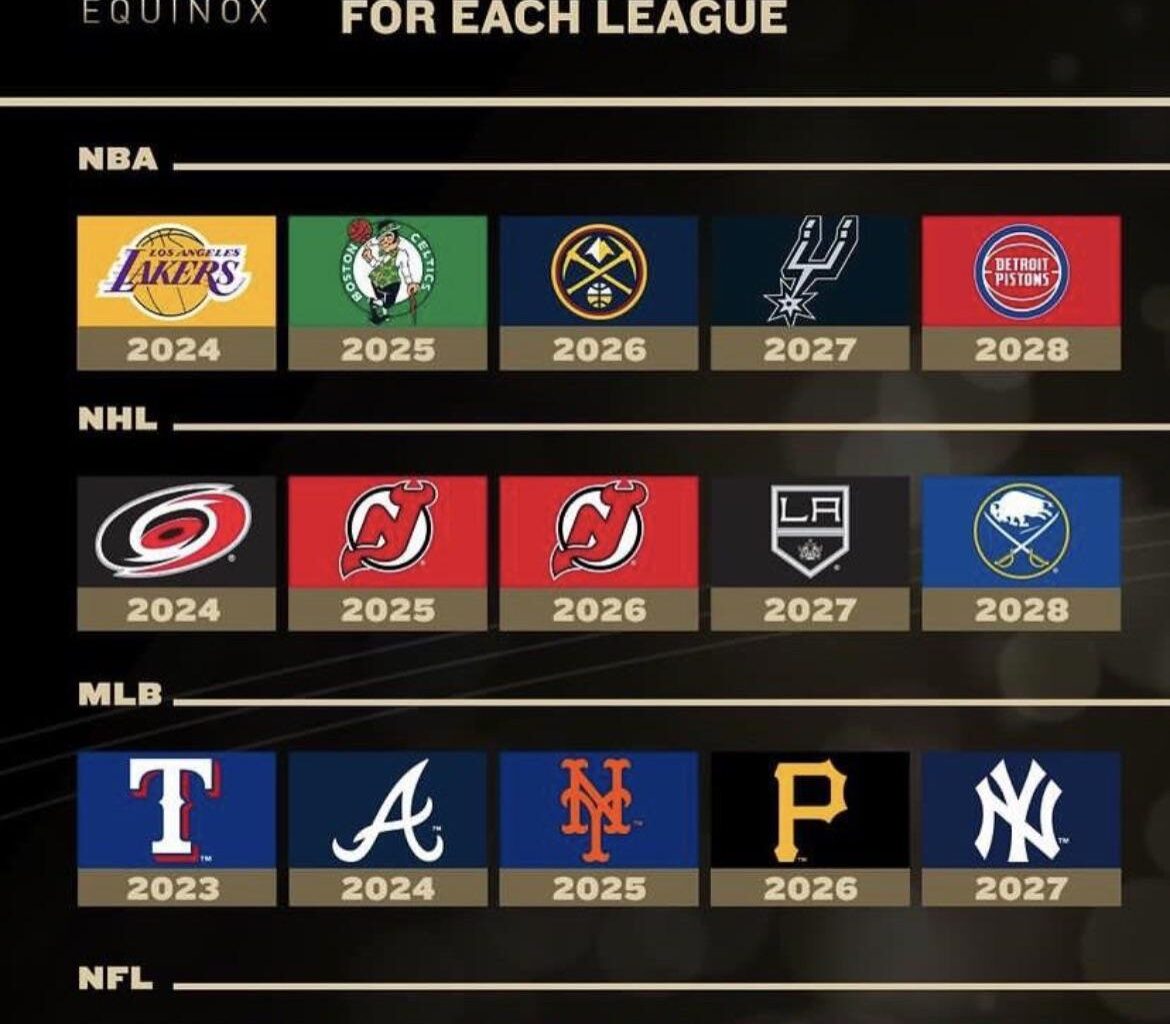 FanDuel can’t be wrong, right?