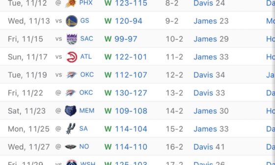 I saw this on twitter and reminds me how good that 2020 team with James & AD leading the way. 24-3 😤