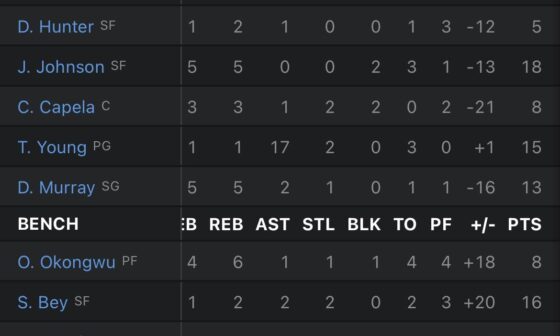 Trae Young the ONLY starter with a positive +/- tonight