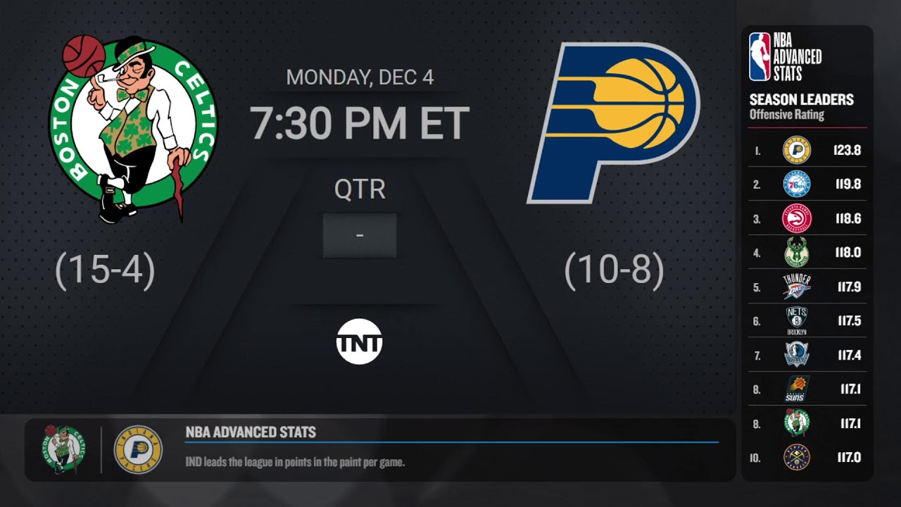 Boston Celtics @ Indiana Pacers Live Scoreboard | In-Season Tournament Quarterfinals on TNT