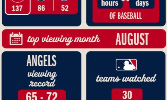 2023 MLB TV Stats