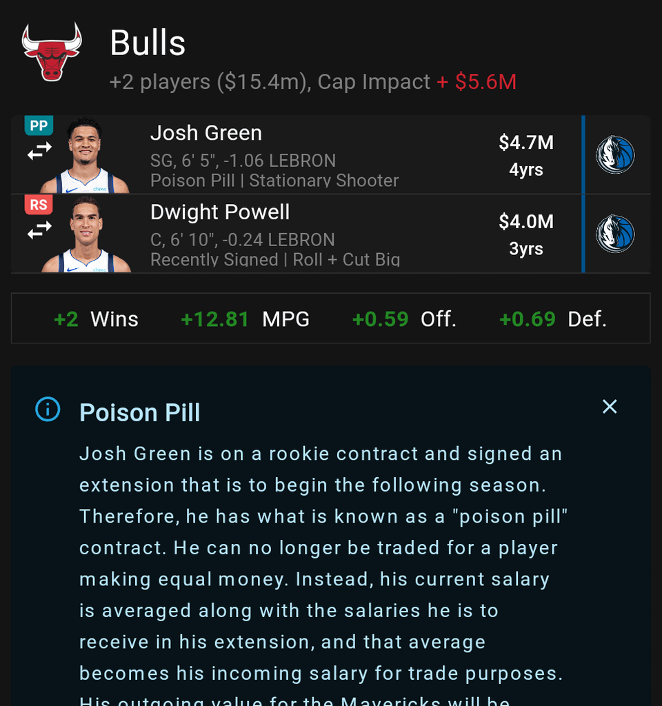 Putting on my GM hat, here are 3 trades the Mavs can make on Dec 15th.