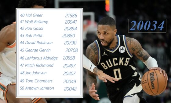 Dame approaching the top 50 All Time leaders in points