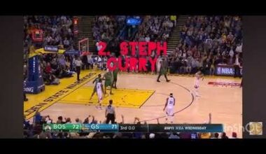 Blind rank these nba point guards