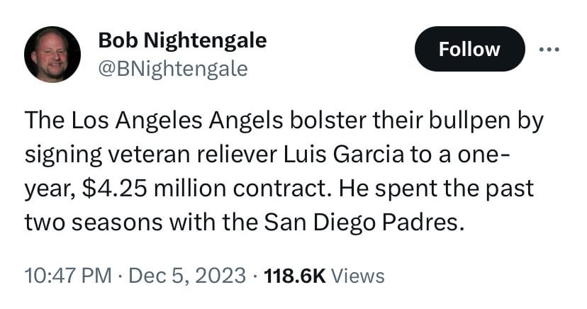 [Bob Nightengale] The Los Angeles Angels bolster their bullpen by signing veteran reliever Luis Garcia to a one-year, $4.25 million contract. He spent the past two seasons with the San Diego Padres.