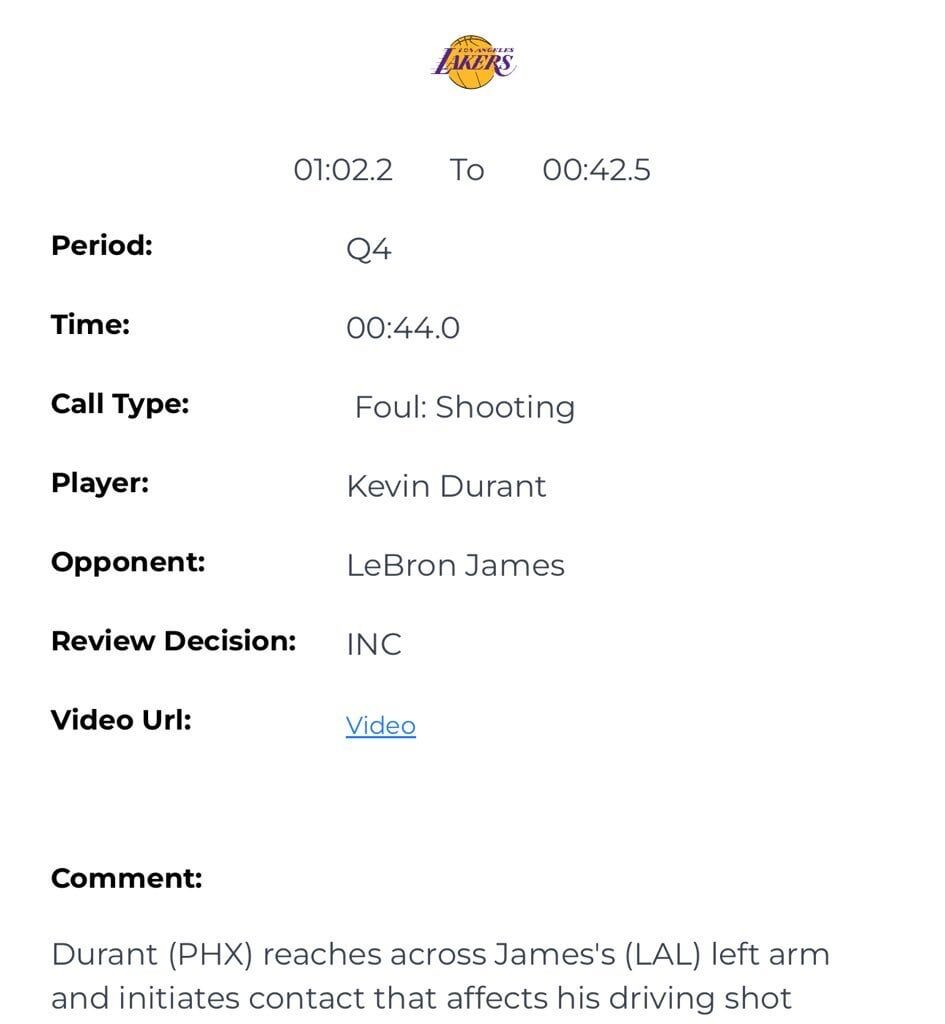 [Woike] Last Two Minute report from last night’s game is out. Reaves wasn’t fouled by Booker, the NBA says. LeBron and AD were both fouled, though, the NBA says.