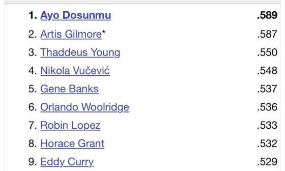 Weird but true stat I stumbled across: Chicago’s own Ayo Dosunmu is the Chicago Bulls’ all-time leader in 2-pt Field Goal Percentage